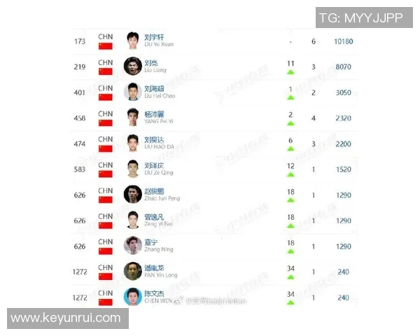 羽毛球意识排行榜揭晓上海羽毛球队荣登第九名展现实力与潜力